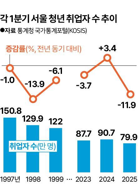 한국일보