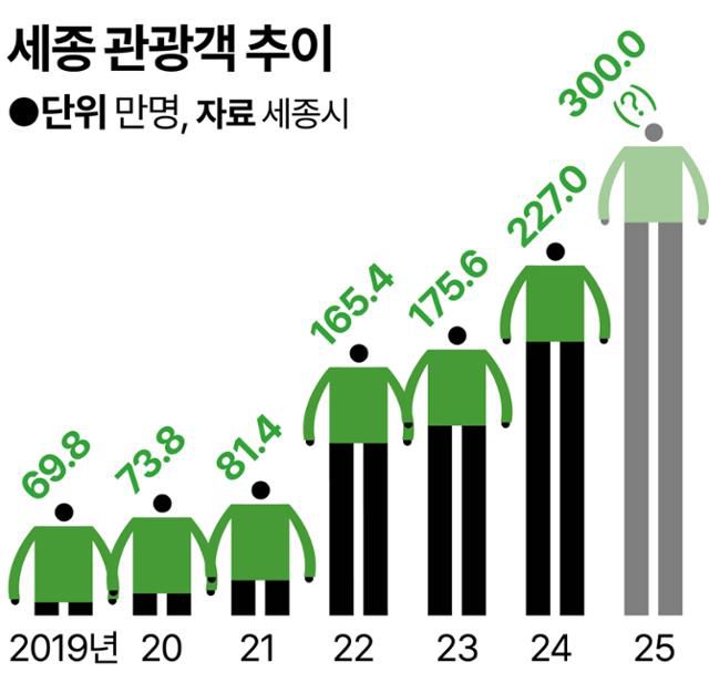 한국일보