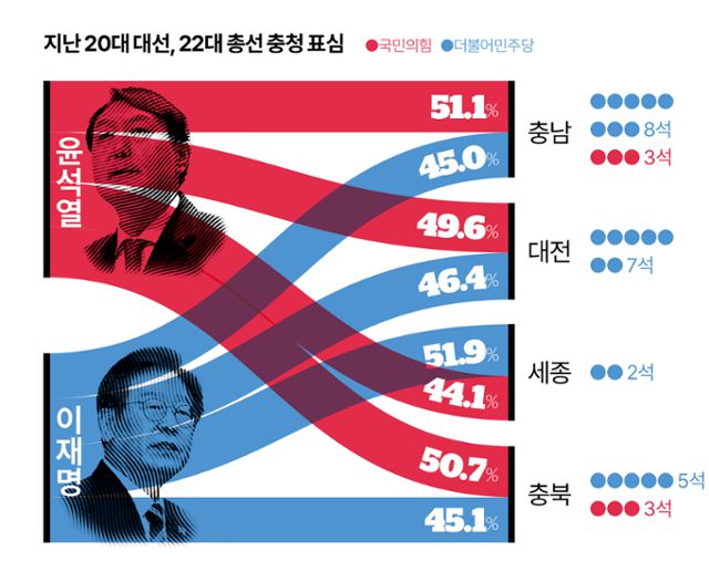그래픽=김대훈 기자
