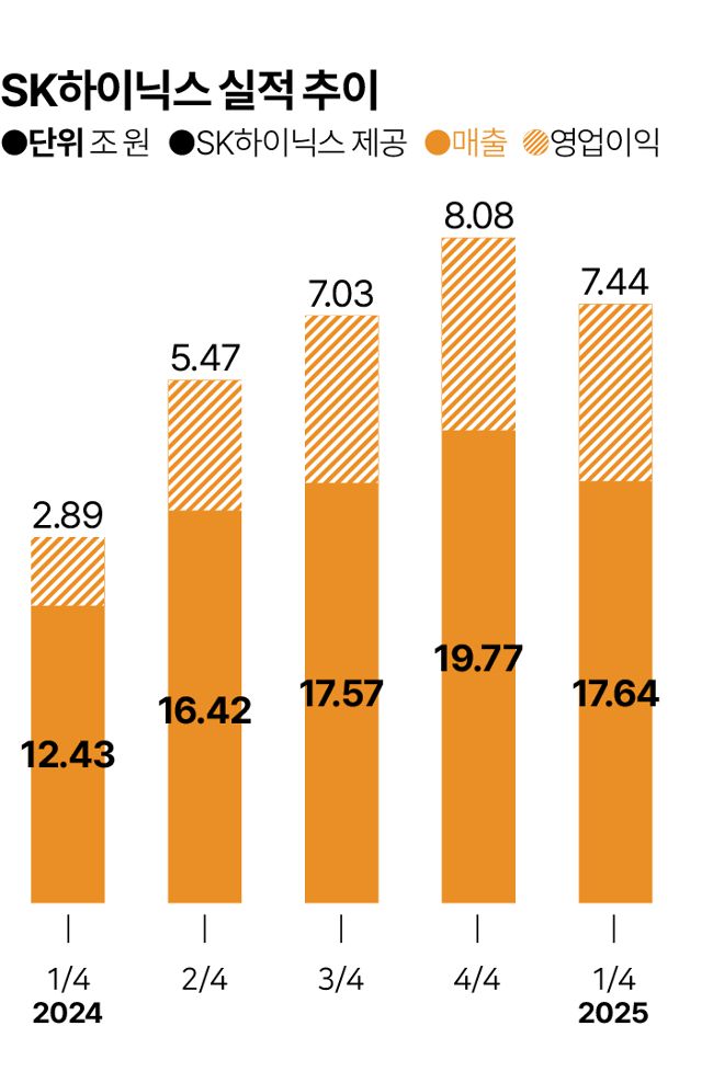 그래픽=김대훈 기자