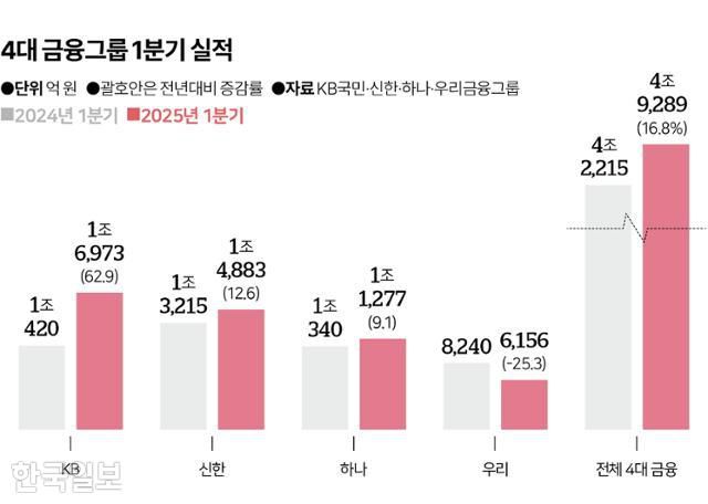 그래픽=이지원 기자