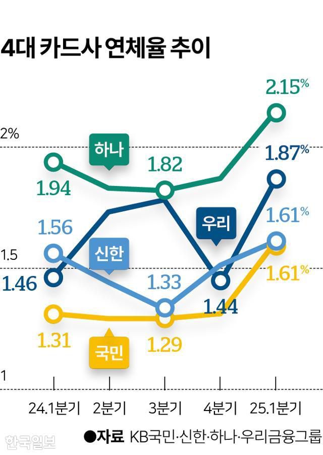 그래픽=이지원 기자