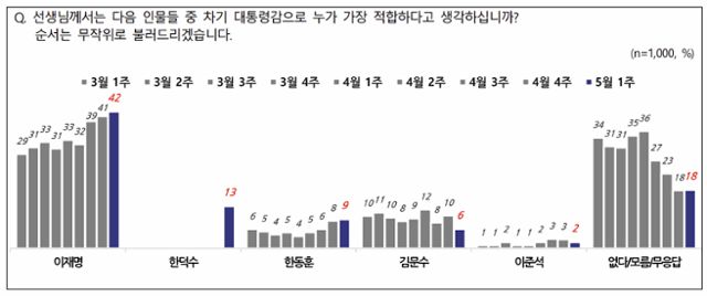 전국지표조사 홈페이지 캡처