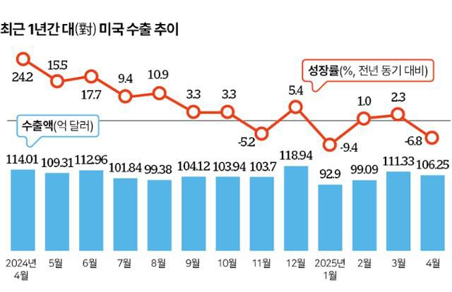 그래픽=신동준 기자