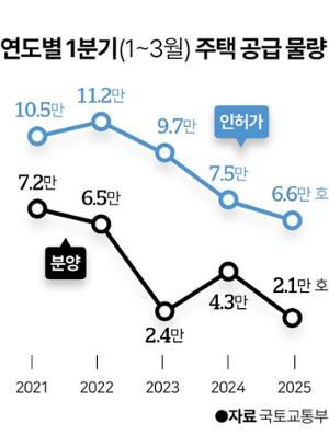 그래픽=이지원 기자