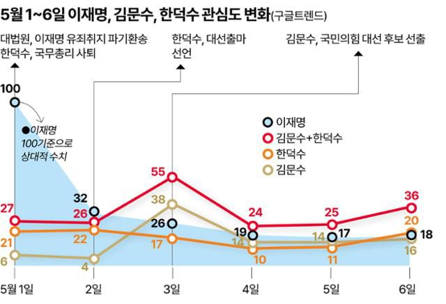 그래픽=강준구 기자
