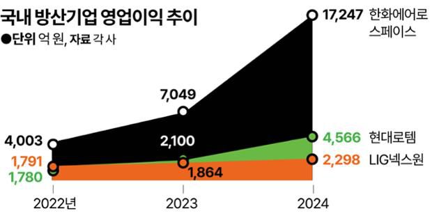 그래픽=강준구 기자