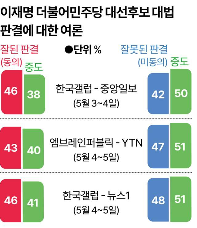 그래픽=강준구 기자