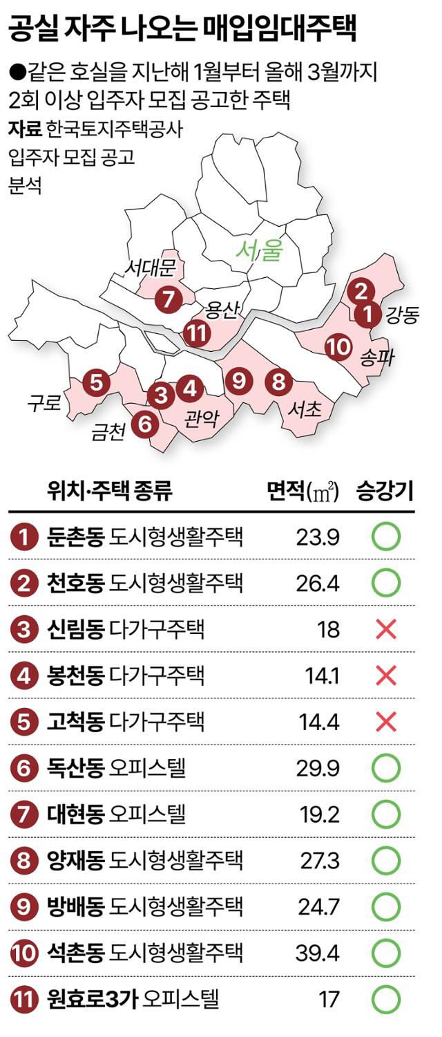 그래픽=강준구 기자