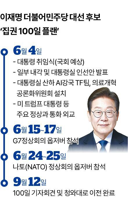 그래픽=신동준 기자