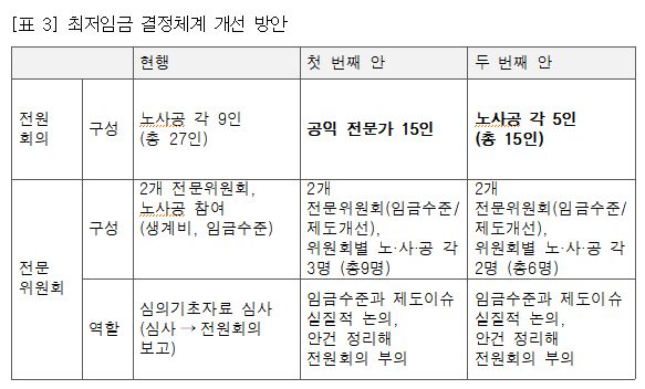 고용노동부 제공