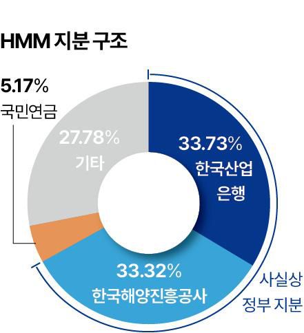 그래픽=신동준 기자