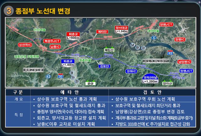 국토교통부가 발주한 서울-양평 고속도로 타당성 조사용역 착수 보고서에 등장하는 종점부 노선 변경안. 국토교통부 제공