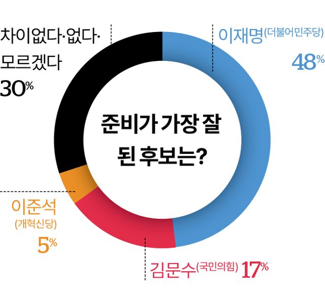 그래픽=김대훈 기자