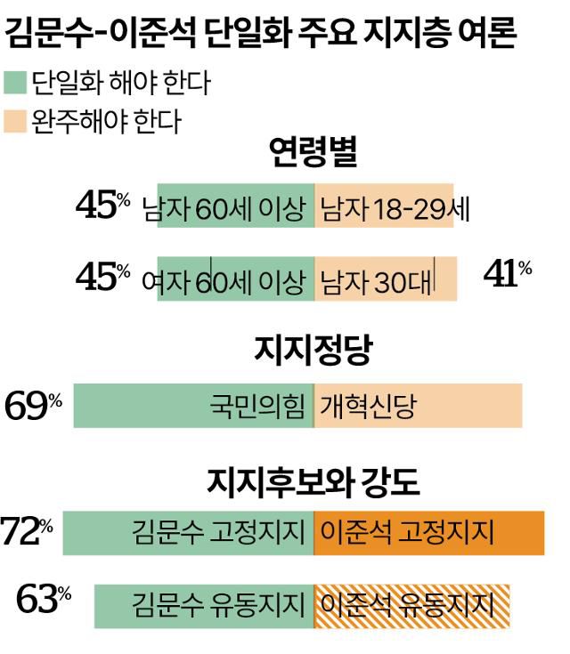 그래픽=송정근 기자