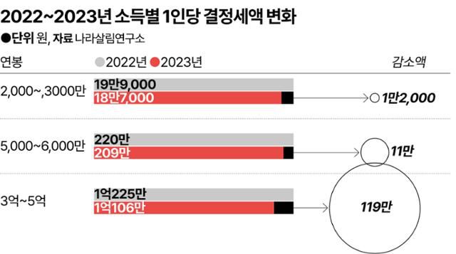 그래픽=강준구 기자
