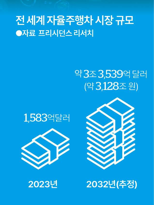 그래픽=송정근 기자