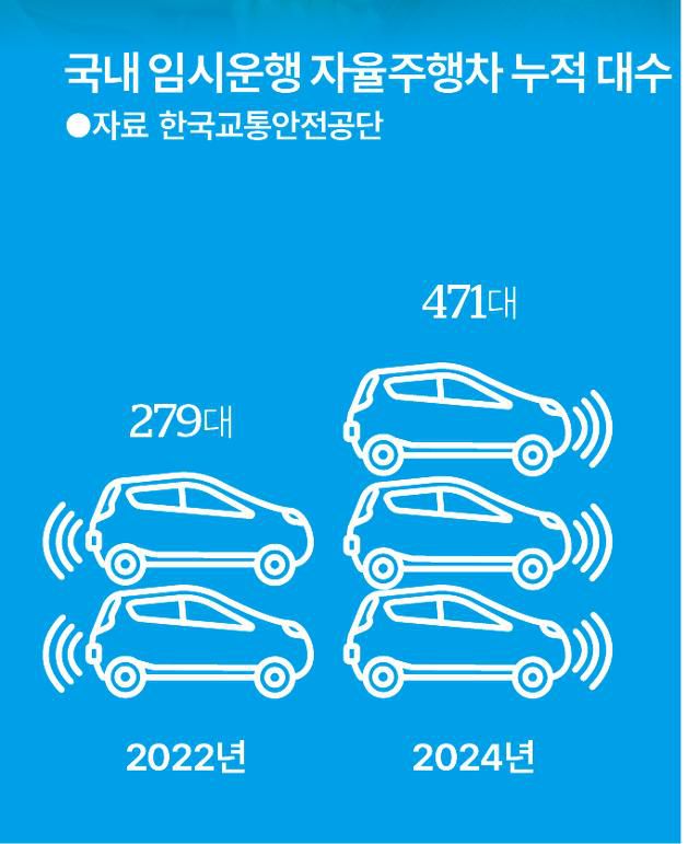 그래픽=송정근 기자