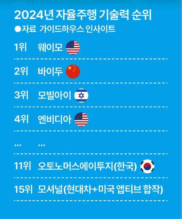 그래픽=송정근 기자