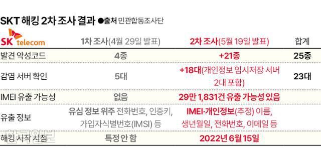 그래픽=신동준 기자