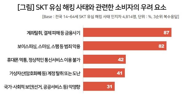 출처=컨슈머인사이트