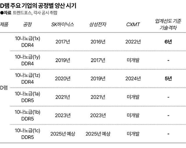 그래픽=송정근 기자