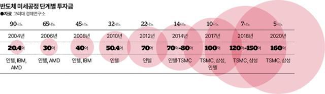 그래픽=송정근 기자