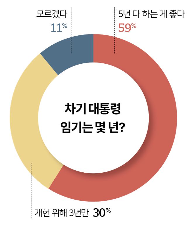 그랙픽=이지원 기자