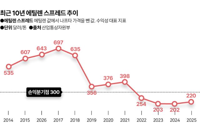 그래픽=김대훈 기자