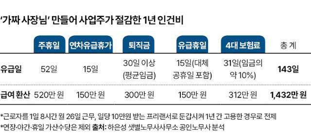 그래픽=신동준 기자