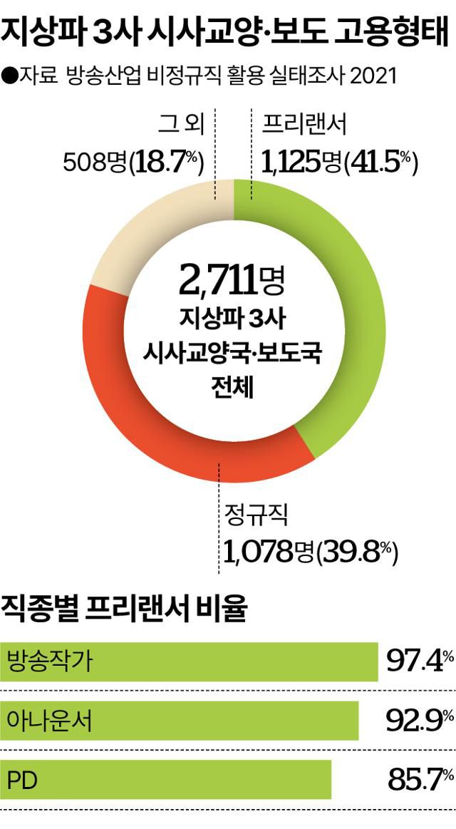 그래픽= 송정근 기자