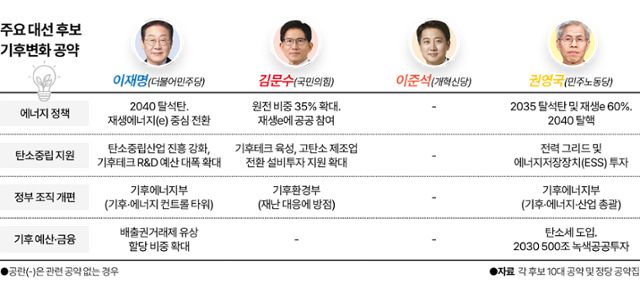 그래픽=이지원