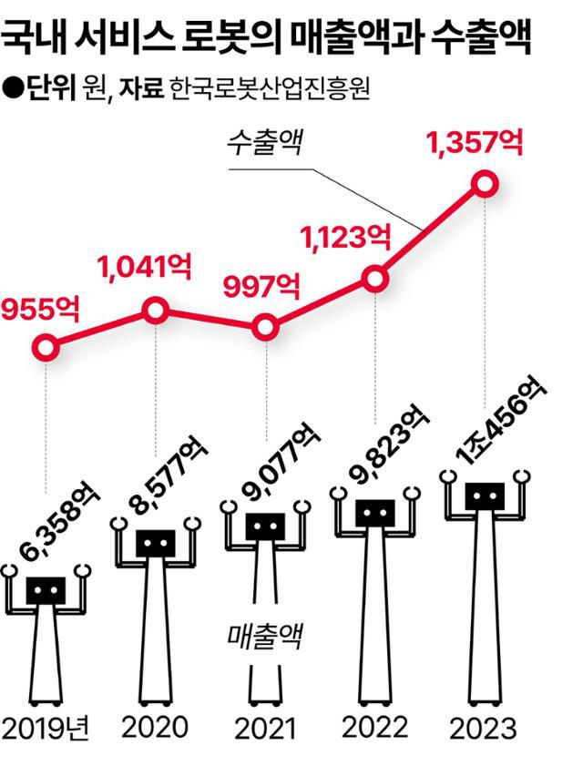 그래픽=강준구 기자