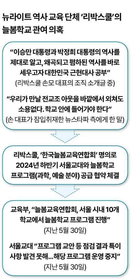 그래픽=신동준 기자
