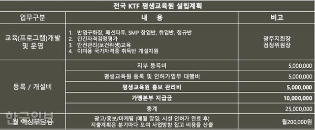 대한문신사중앙회 평생교육원 홍보 자료. 독자 제공