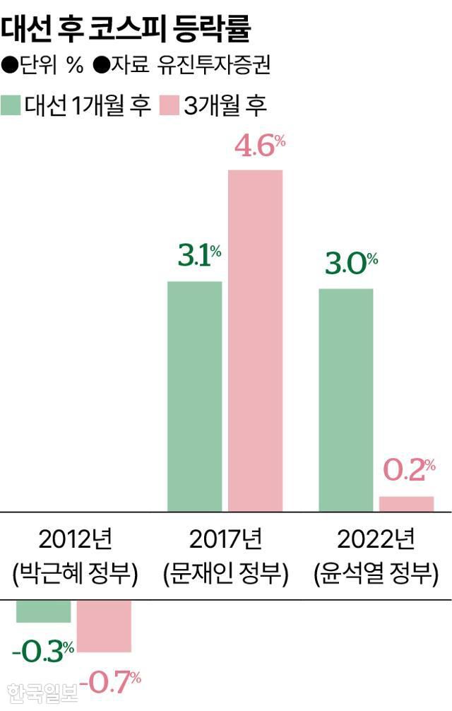 그래픽=송정근 기자