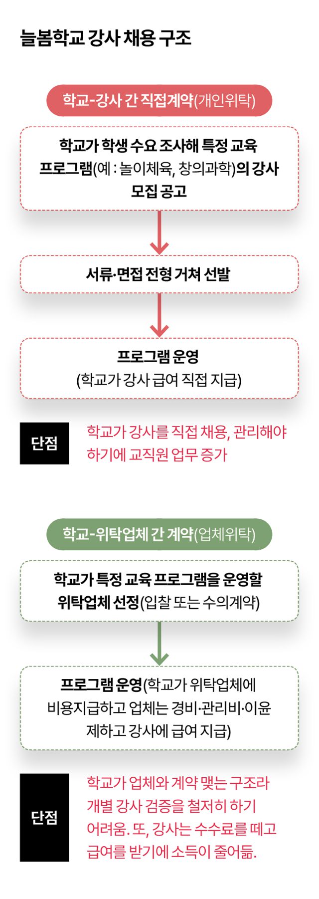 그래픽= 김대훈 기자