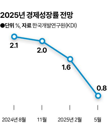 그래픽=신동준 기자