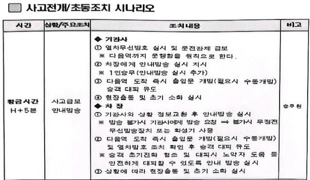 서울교통공사 사고 발생 시 초동조치 매뉴얼. '1인 승무제'에선 기관사 1명이 '승객 대피'와 '화재 진압' 업무를 책임져야 한다. 서울교통공사 제공