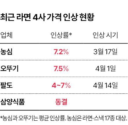 그래픽=신동준 기자그래픽=신동준 기자