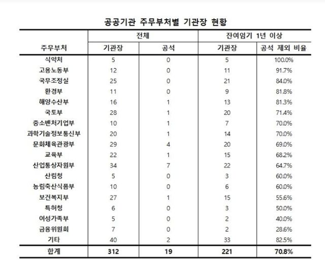 리더스인덱스 제공