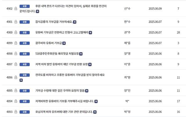 5·18기념재단 문의게시판에 이용자들이 유튜버 잡식공룡의 기부금을 거부하라는 글을 게시했다. 5·18 기념재단 홈페이지 캡처