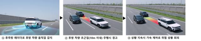 현대모비스가 개발한 후방 안전 제어 기술의 작동 과정을 보여준다. 현대모비스 제공