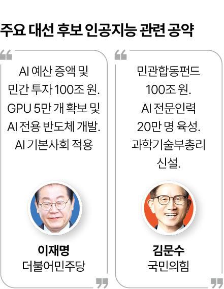 지난 대선 당시 양대 후보 AI 공약