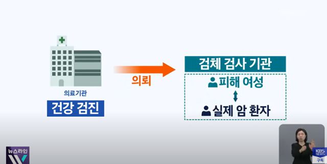 16일 KBS 등 방송사에는 지난해 유방암을 진단받아 수술했지만 다른 환자의 검체와 바뀌어 유방암이 아니었다는 여성의 사연이 보도됐다. KBS News 캡처