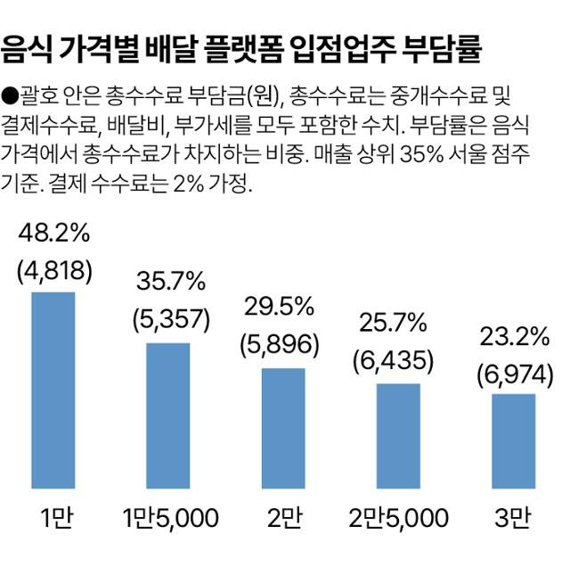 그래픽=송정근 기자