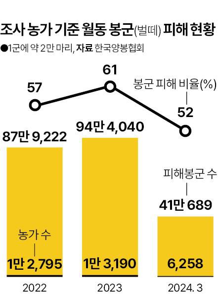 그래픽= 신동준 기자