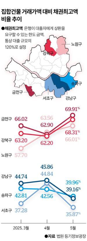 그래픽=이지원 기자