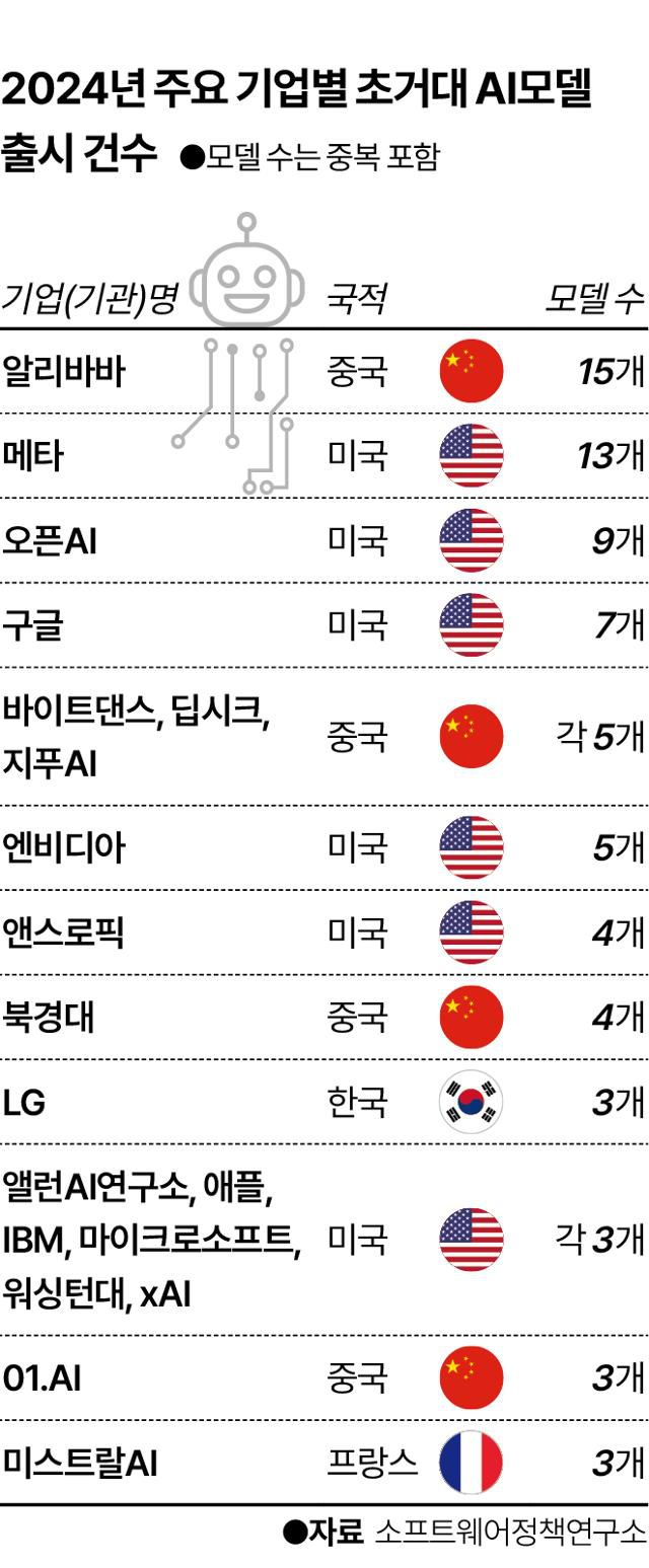 그래픽=이지원 기자