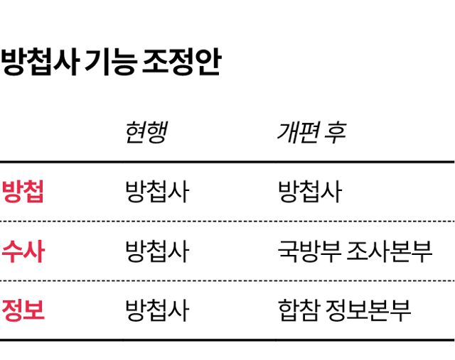 그래픽=김대훈 기자